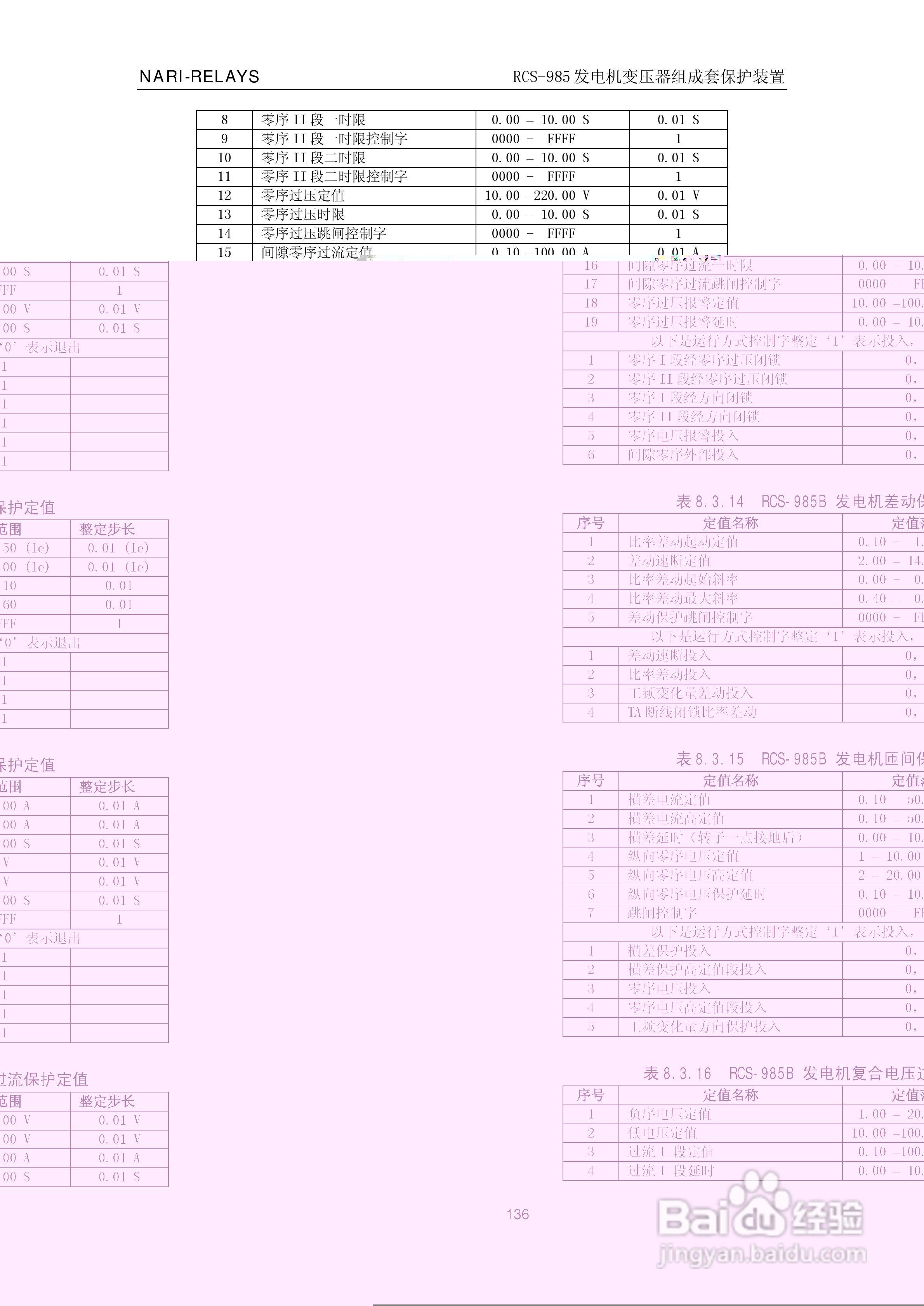 南瑞RCS-985G发电机变压器成套保护装置技术说明书:[15]