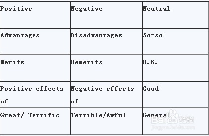 雅思听力技巧:复杂表格的做法(下)
