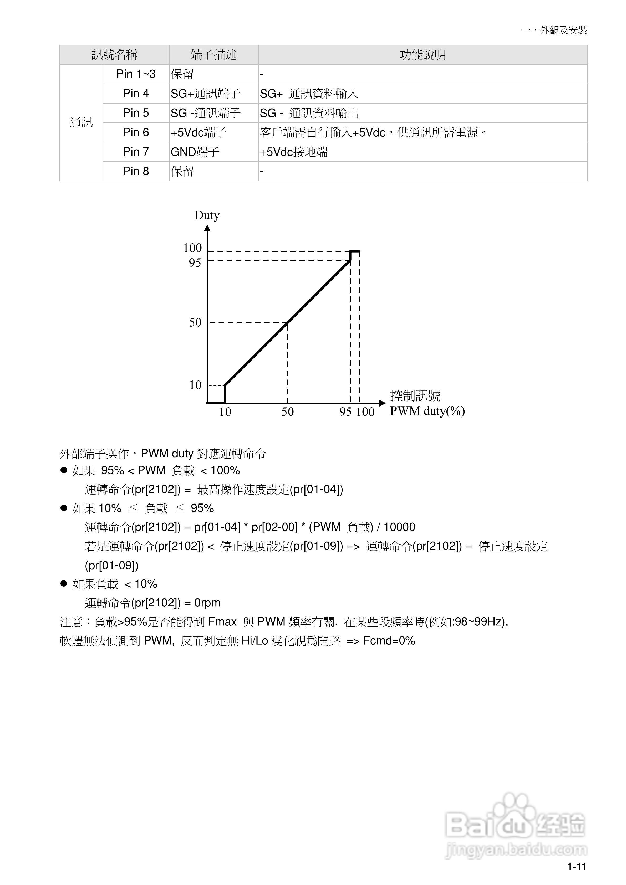 台达BLM直流无刷马达使用手册:[2]