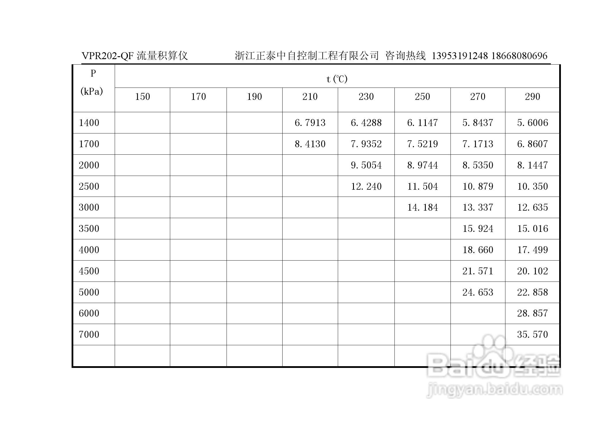 VPR202-QF流量积算仪用户手册:[8]