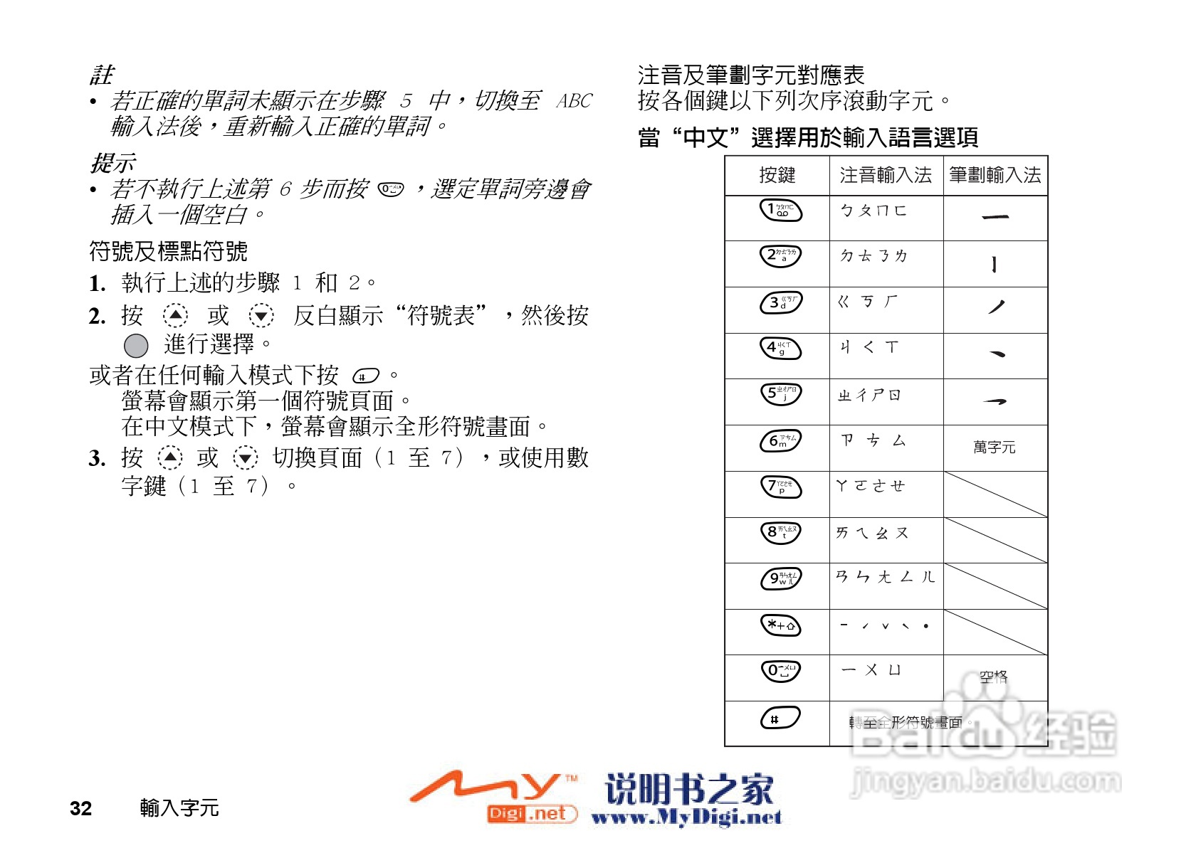 夏普GX-21手机使用说明书:[4]