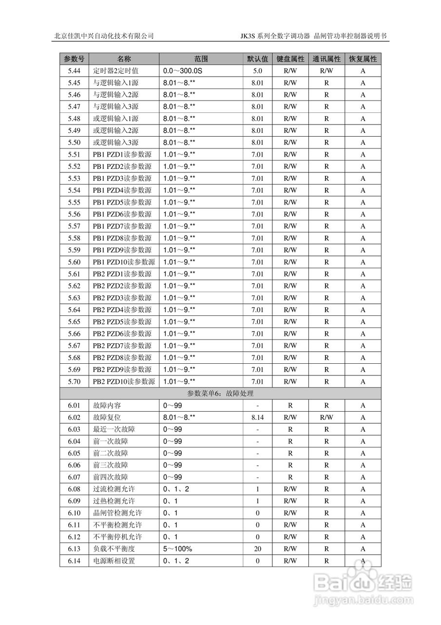 JK2S三相全数字调功器说明书:[2]