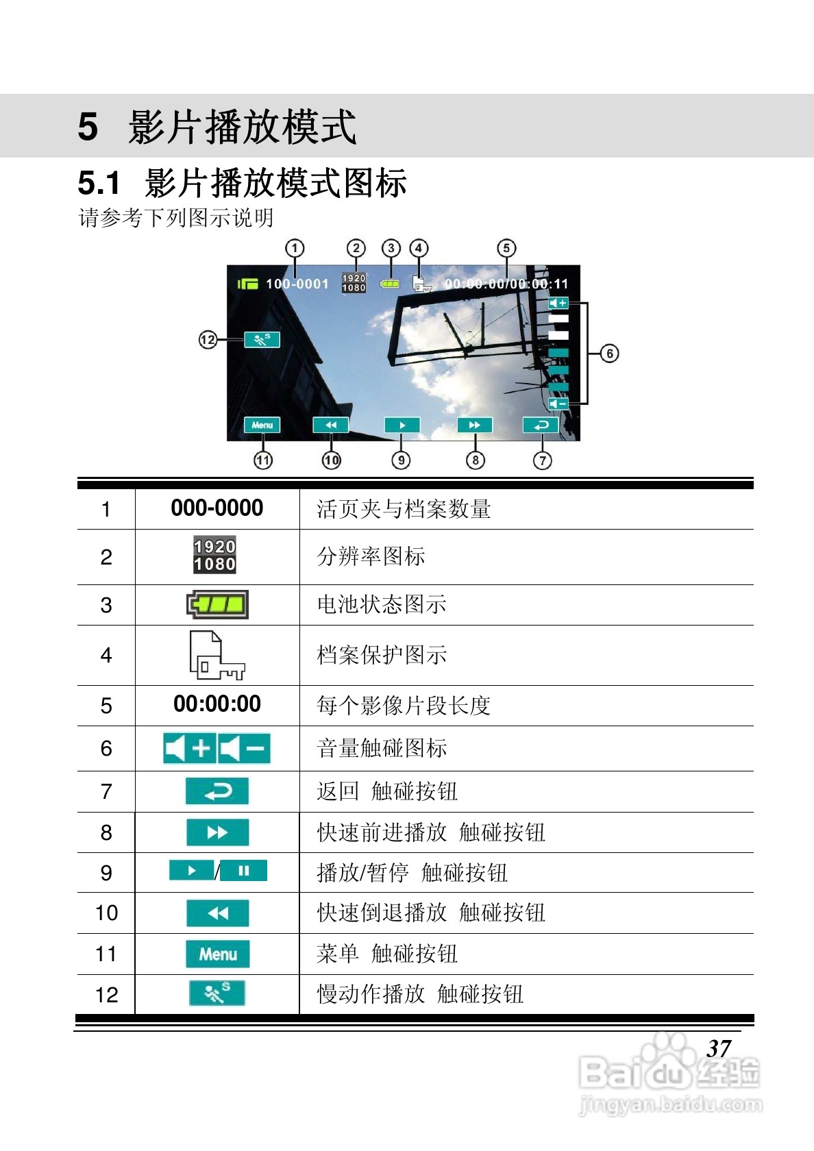 海尔DV-M200数码摄像机说明书:[4]