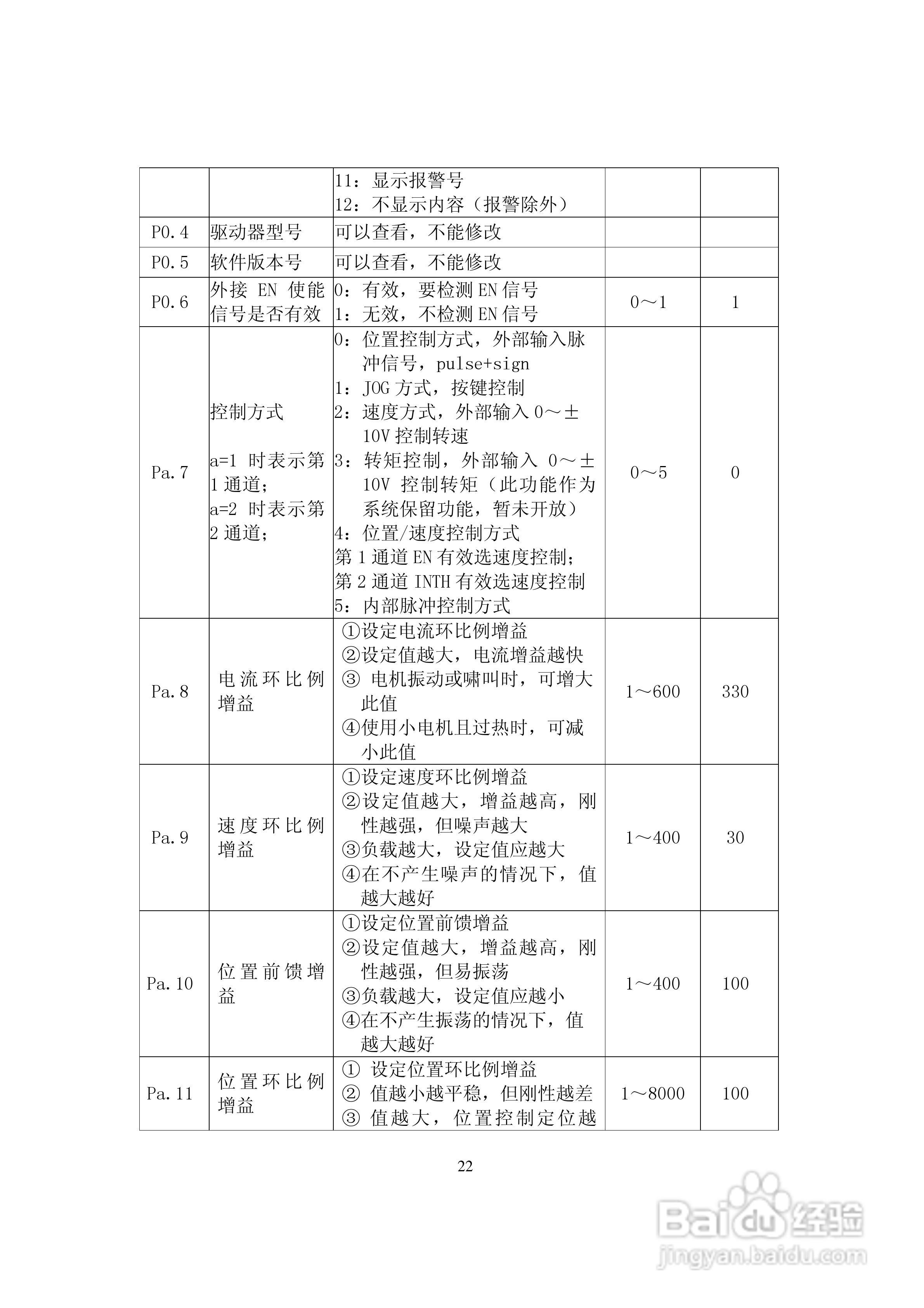DS202/DS302系列全数字式双通道交流伺服驱动器用户手:[3]
