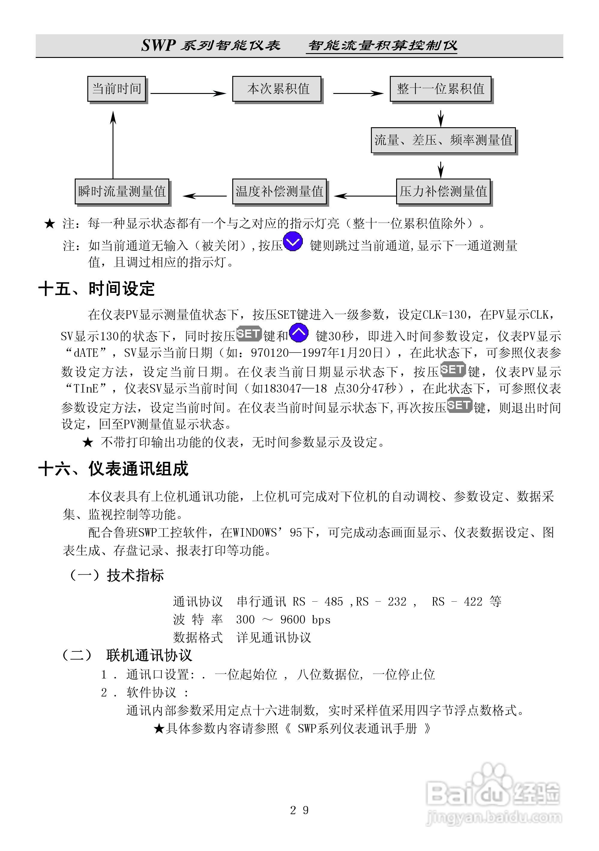 昌晖SWP-LK流量积算控制仪说明书:[4]