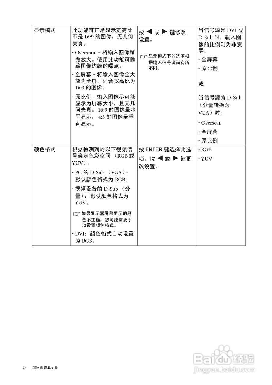 明基V920P液晶显示器使用说明书:[3]