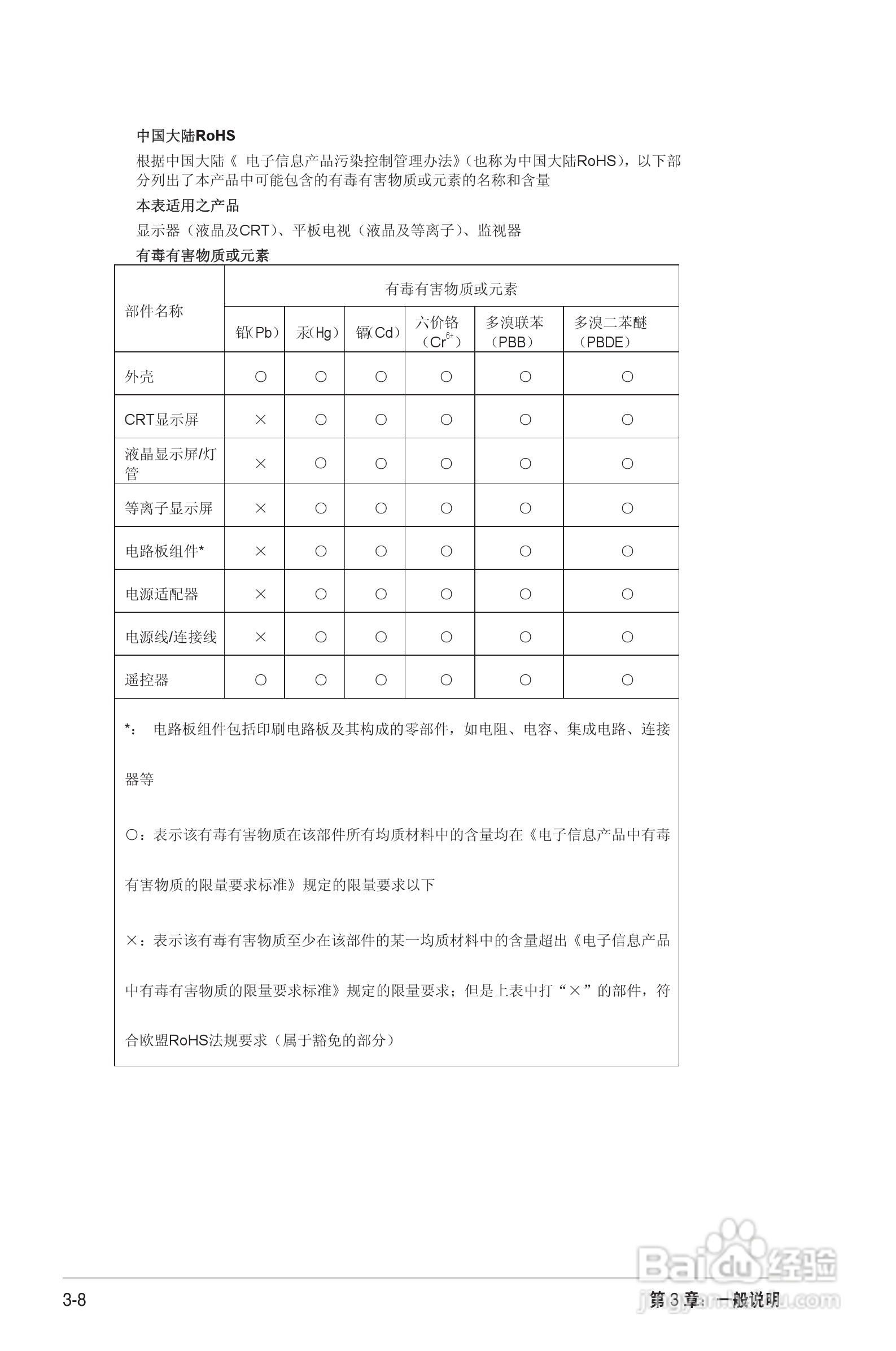 华硕VH228液晶显示器使用说明书:[3]