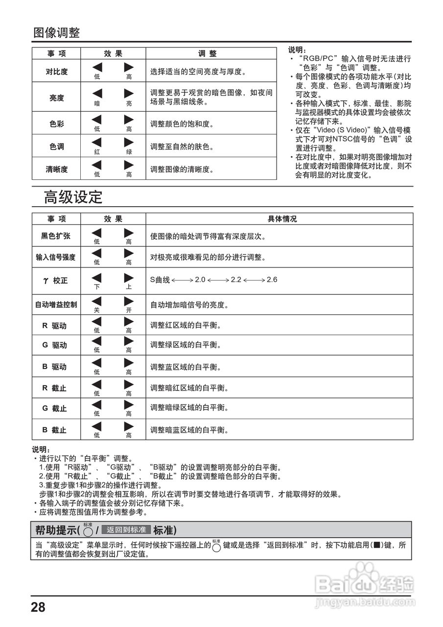 松下TH-65PF20C等离子监视器使用说明书:[3]