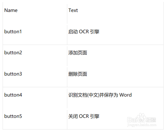 LeadTools创建“识别图像中的中文”应用的步骤