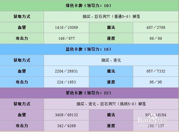 《全民英雄》力量英雄小小图鉴数据