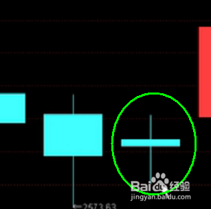 如何认识股票中的K线图