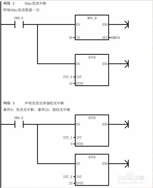 西门子S7 200 通讯的编程步骤 --- 自由口通讯