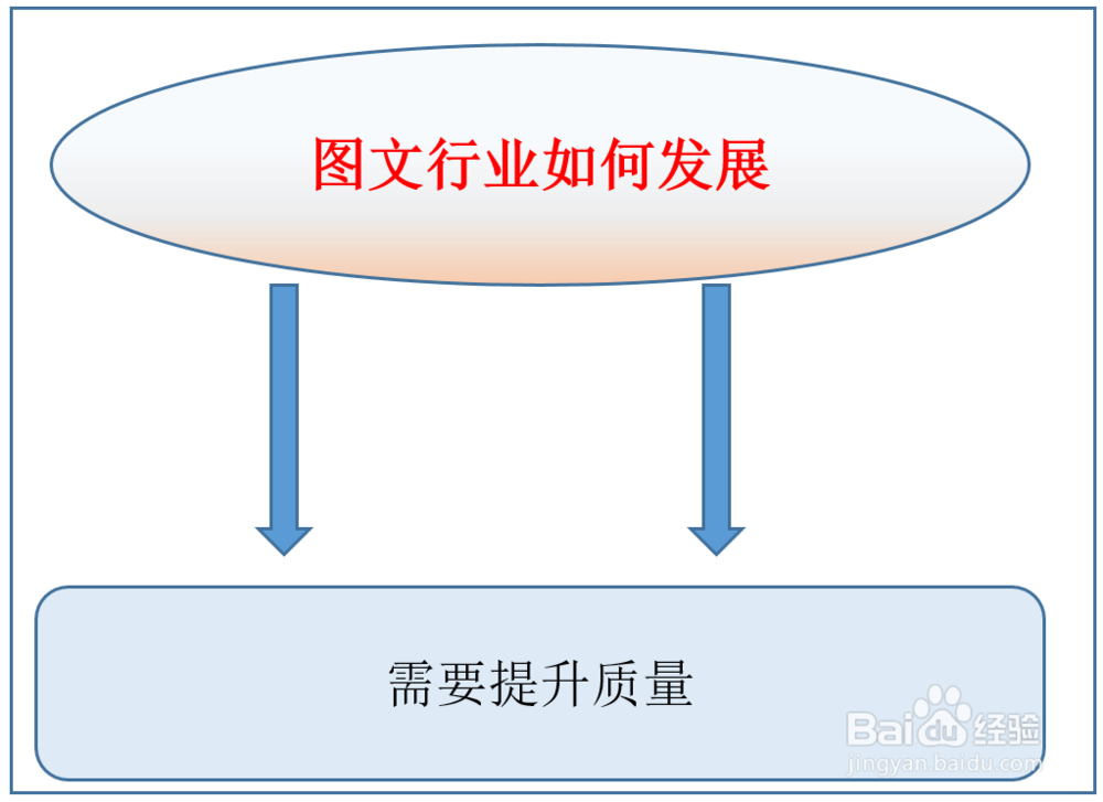 图文行业如何发展