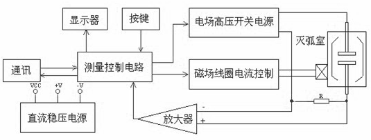 DZK-H真空开关真空度测试仪使用说明书