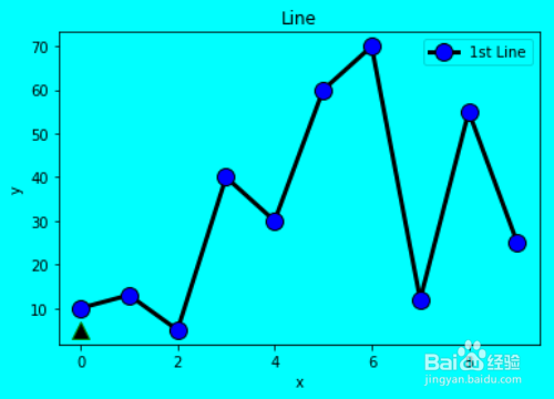 python 怎么做个动态折线