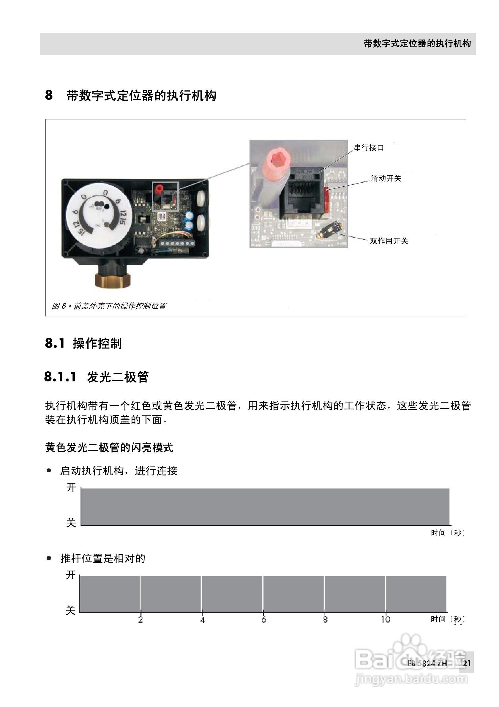 SAMSON 5824/5825型电动执行机构安装操作说明书:[3]
