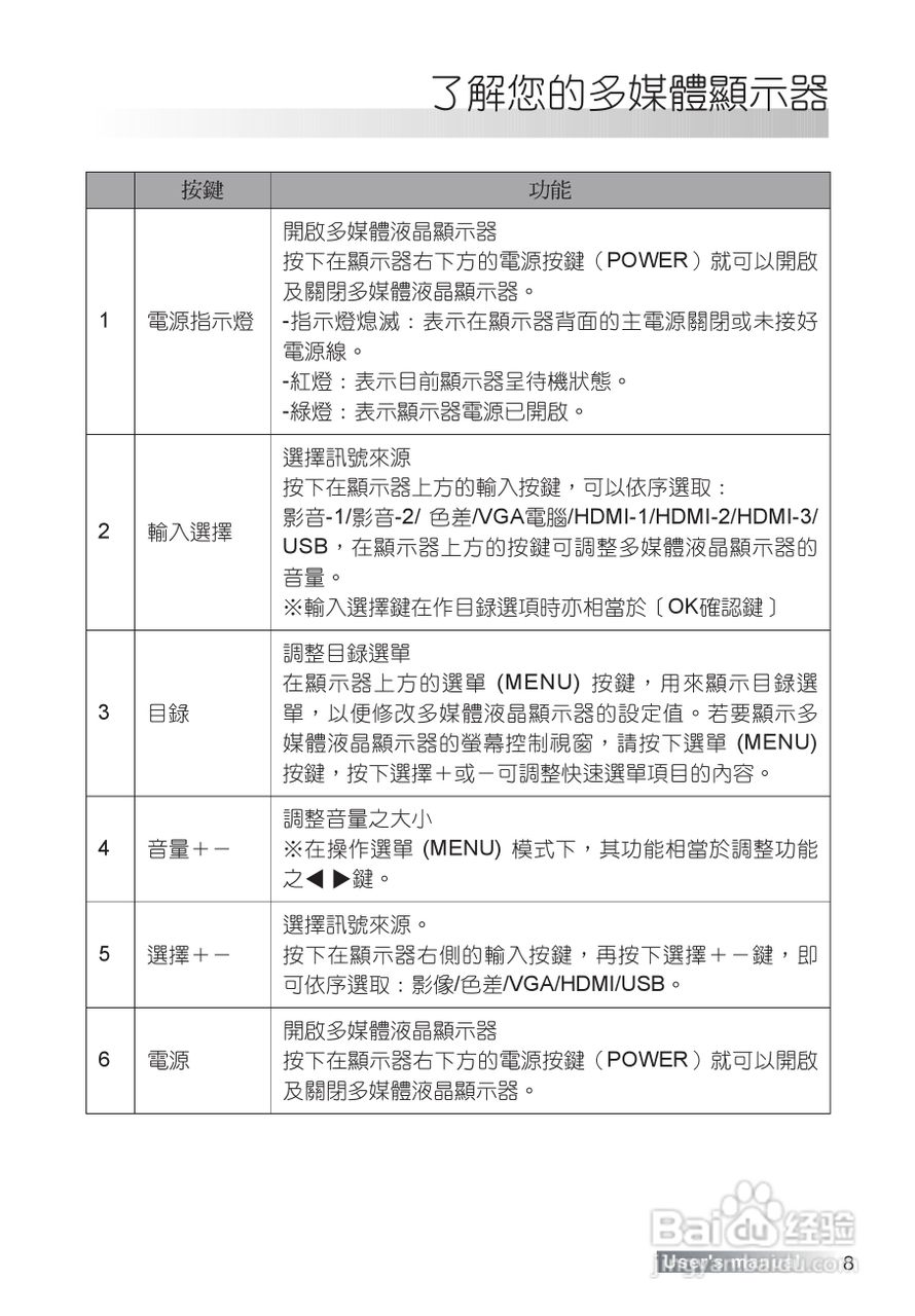 声宝LM-37S8V多媒体液晶显示器说明书:[1]