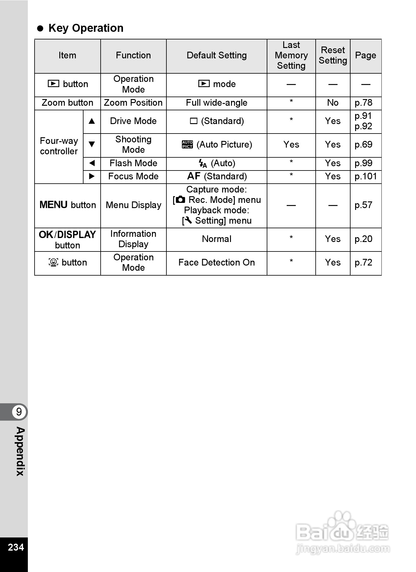 宾得optio H90数码相机使用说明书:[24]