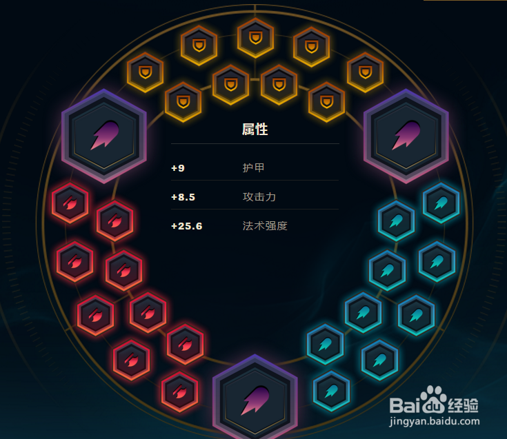 LOL最新风女符文天赋以及打法