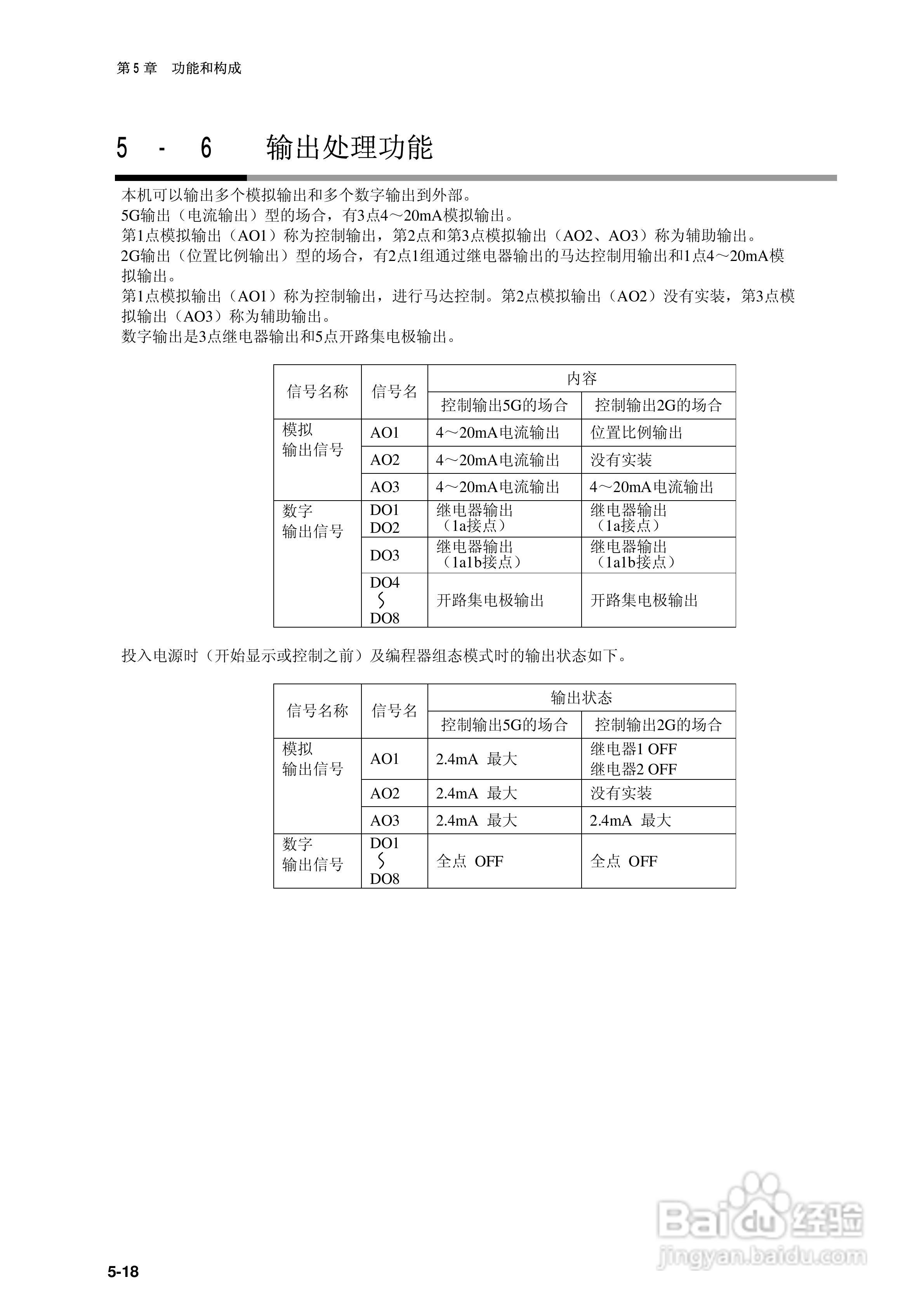 日本山武指示调节器SDC40B使用说明书:[7]