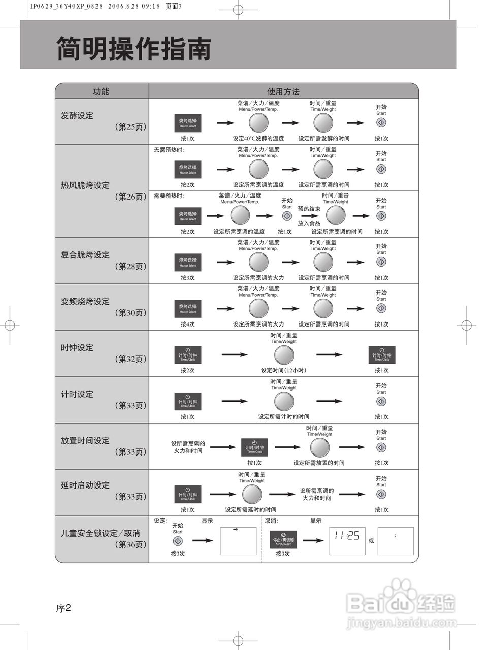 松下CS596A微波炉使用说明书:[1]