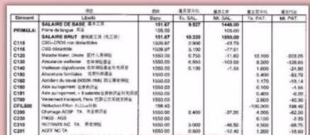 如何做好的PPT之数据制图