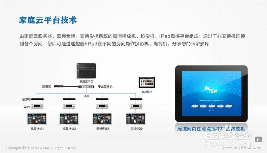 家庭云平台如何搭载微影院