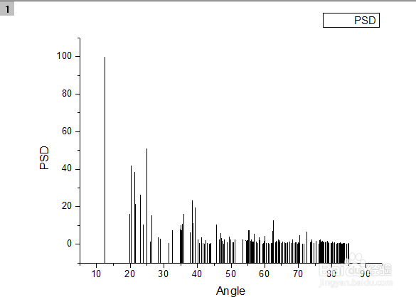 Origin使用：[12]作XRD标准图