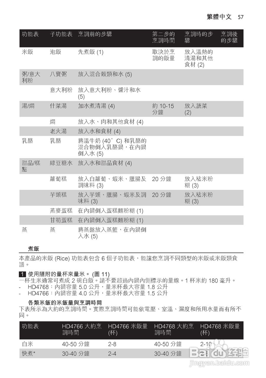 PHILIPS HD4768/ HD4766电饭煲使用说明书:[3]