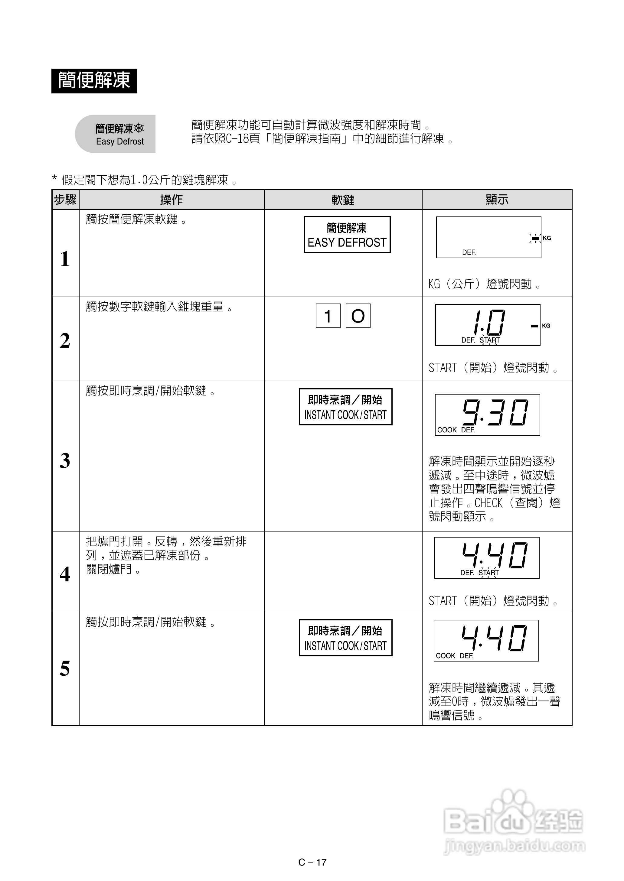 声宝R-392F(S)型微波炉说明书:[1]