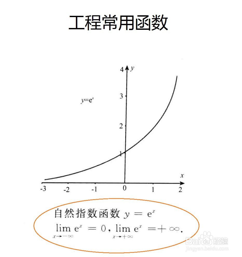 初等函数有哪些，其图像怎样区别