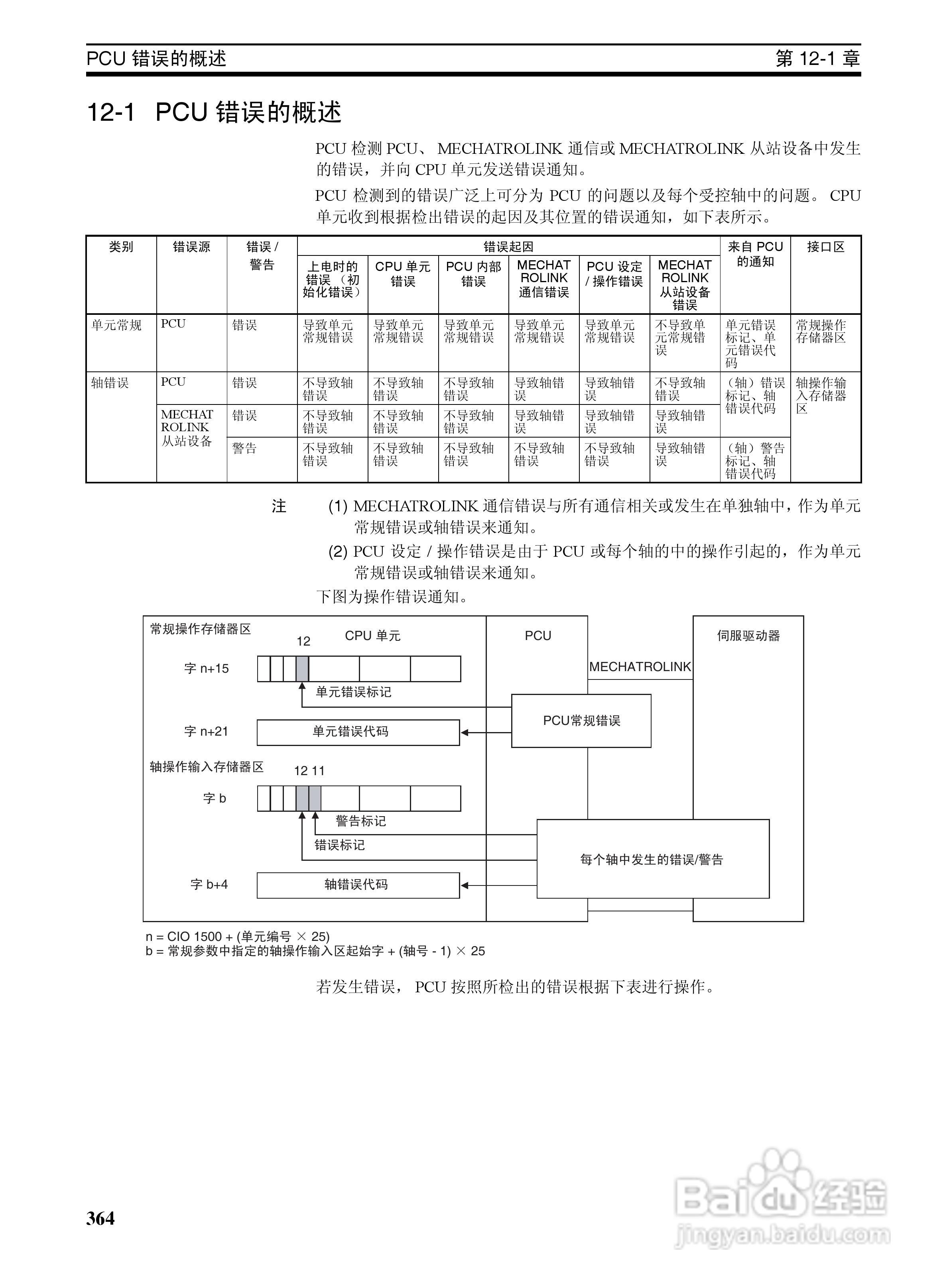 OMRON SYSMAC CJ1W-NCF71位置控制单元操作手册:[39]