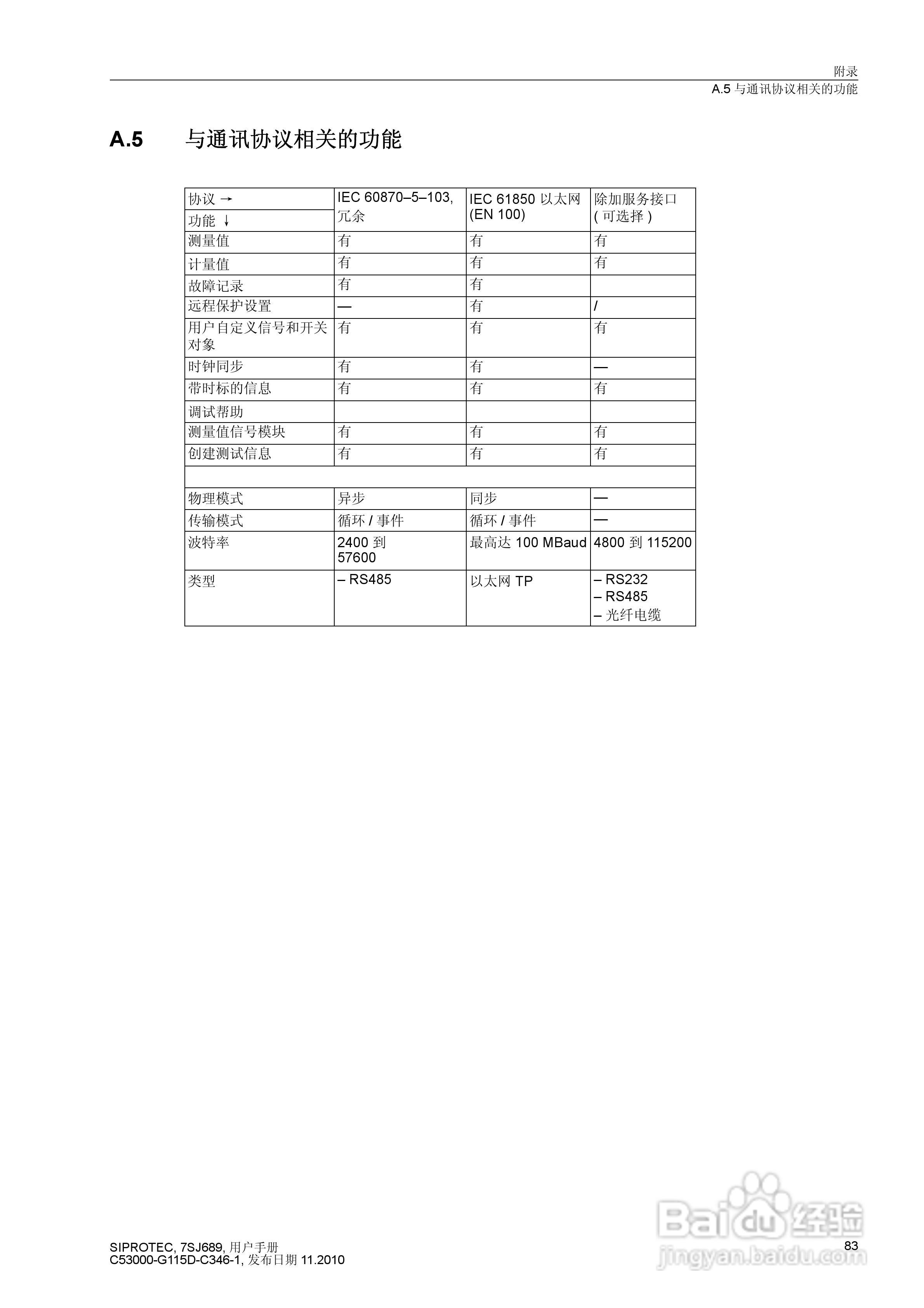 西门子 SIPROTEC 过电压及远方跳闸保护装置7SJ689 V4.:[9]