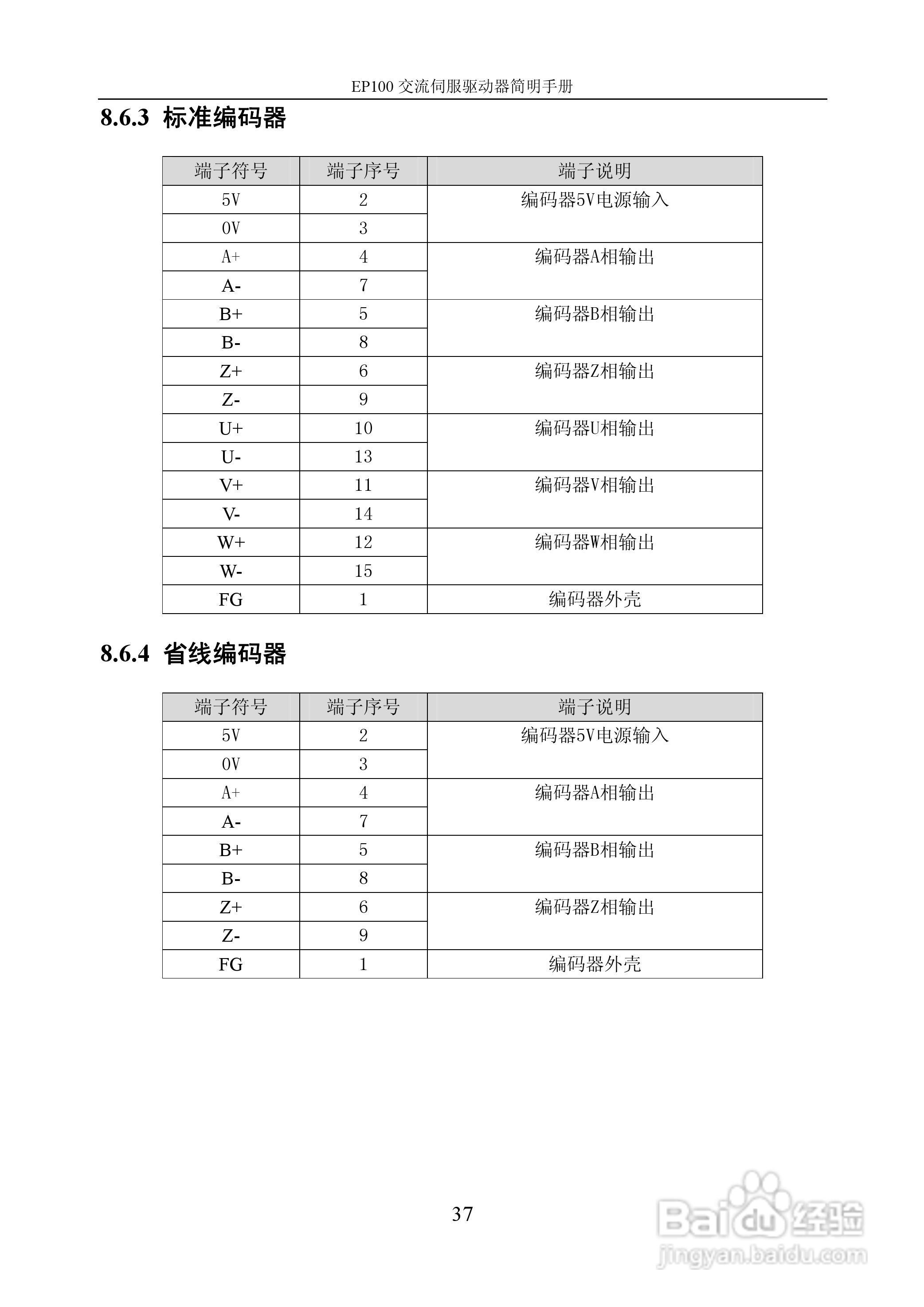 Maxsine EP100系列交流伺服驱动器用户手册:[4]