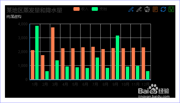 使用百度图说,怎样简单制作好看的数据图表