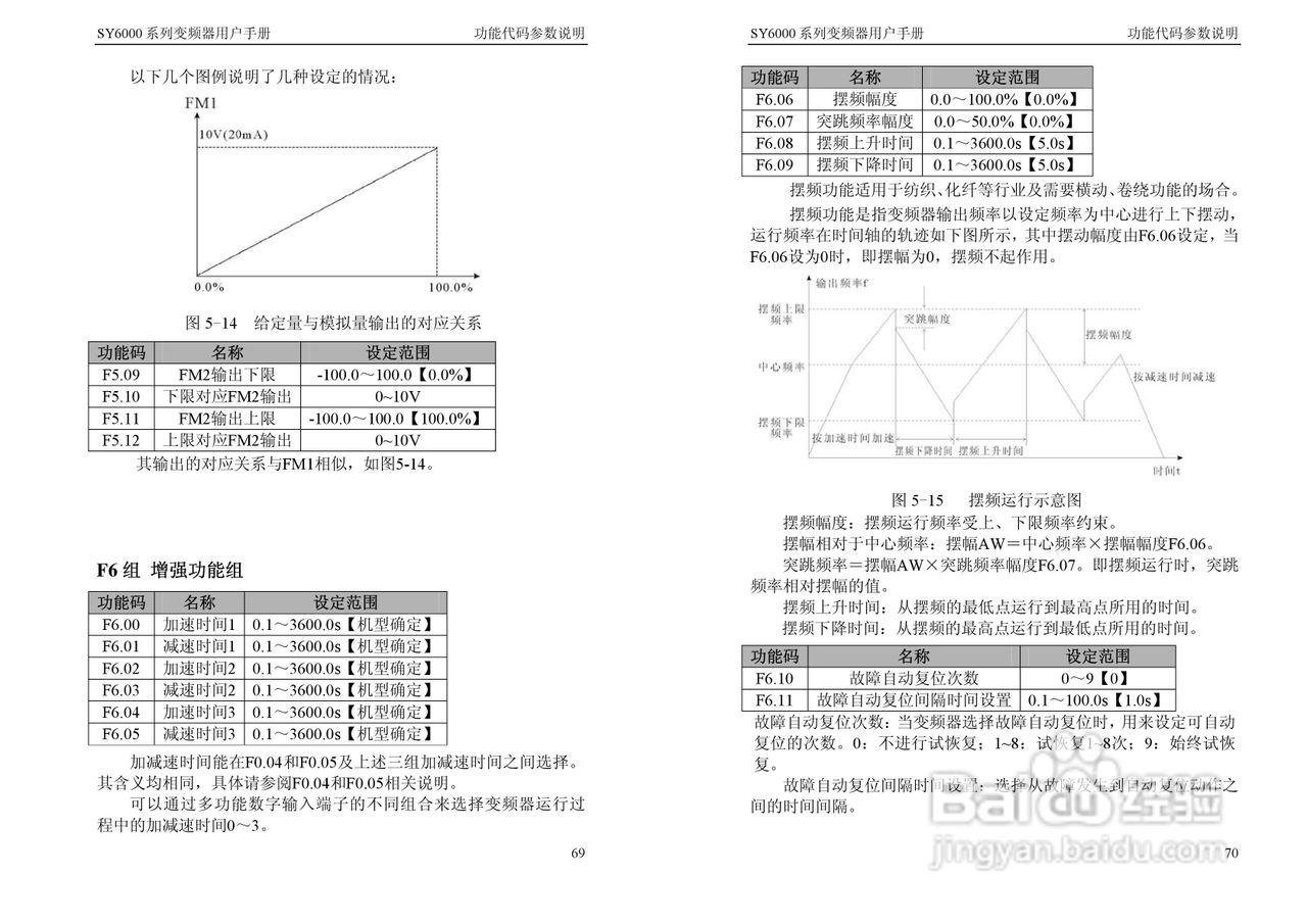 神源SY6000-G40040变频器用户手册:[4]