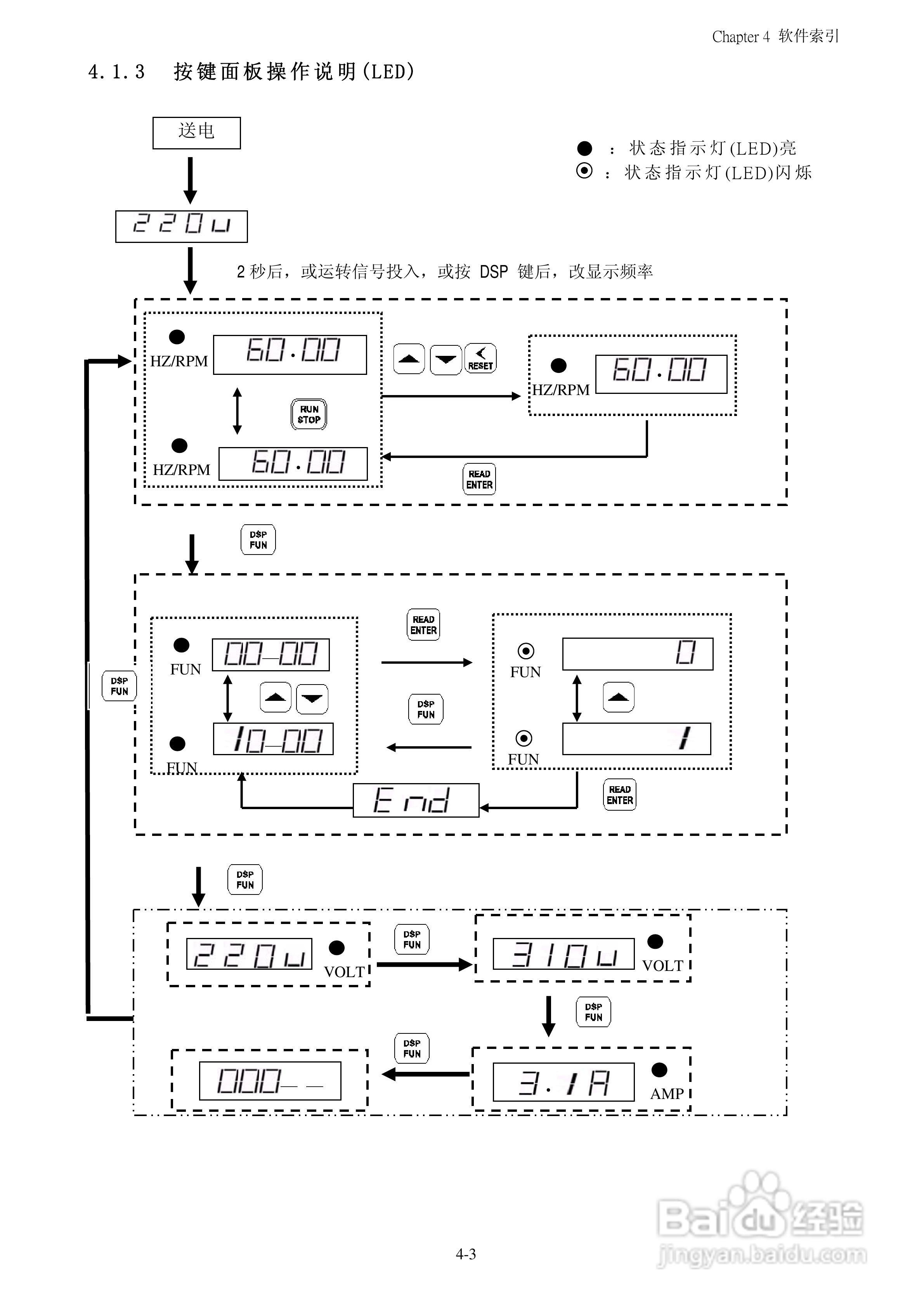 FATEK FID-N1-550-43X变频器使用说明书:[4]