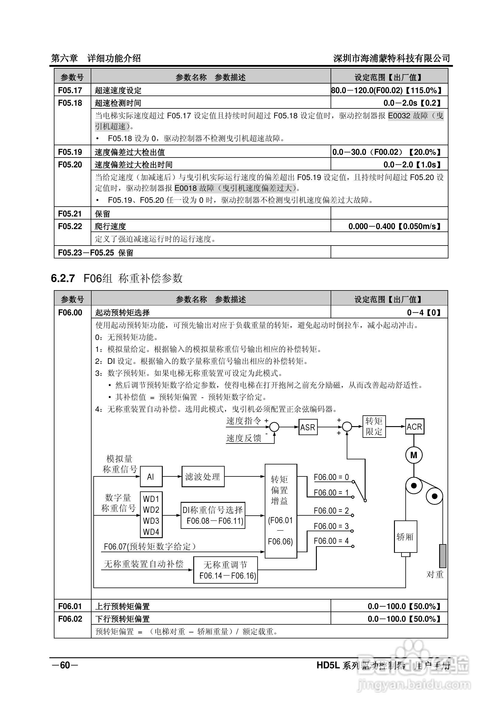 海浦蒙特HD5L-4T045电梯专用驱动控制器用户手册:[7]
