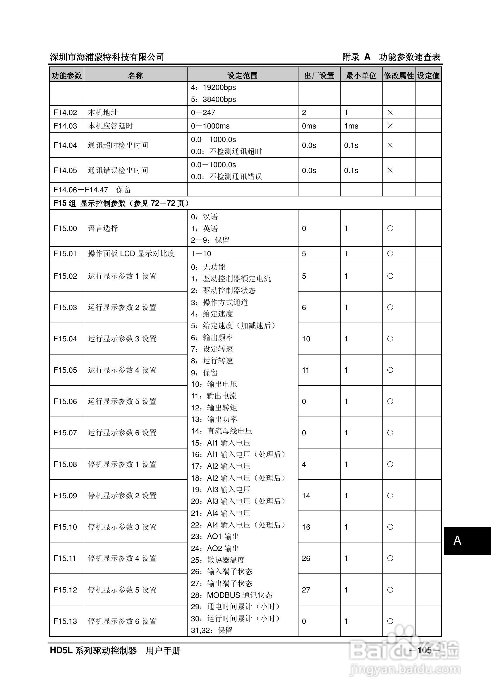 海浦蒙特HD5L-4T045电梯专用驱动控制器用户手册:[12]