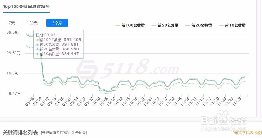 怎样合理运用5118工具进行网站推广优化