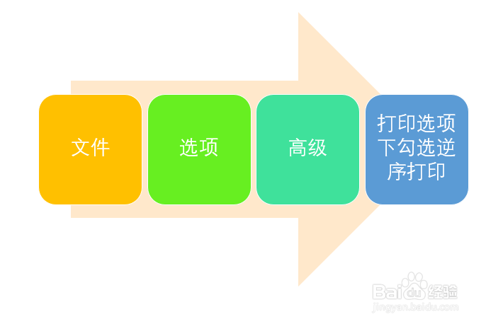 Word文档怎样实现逆序打印