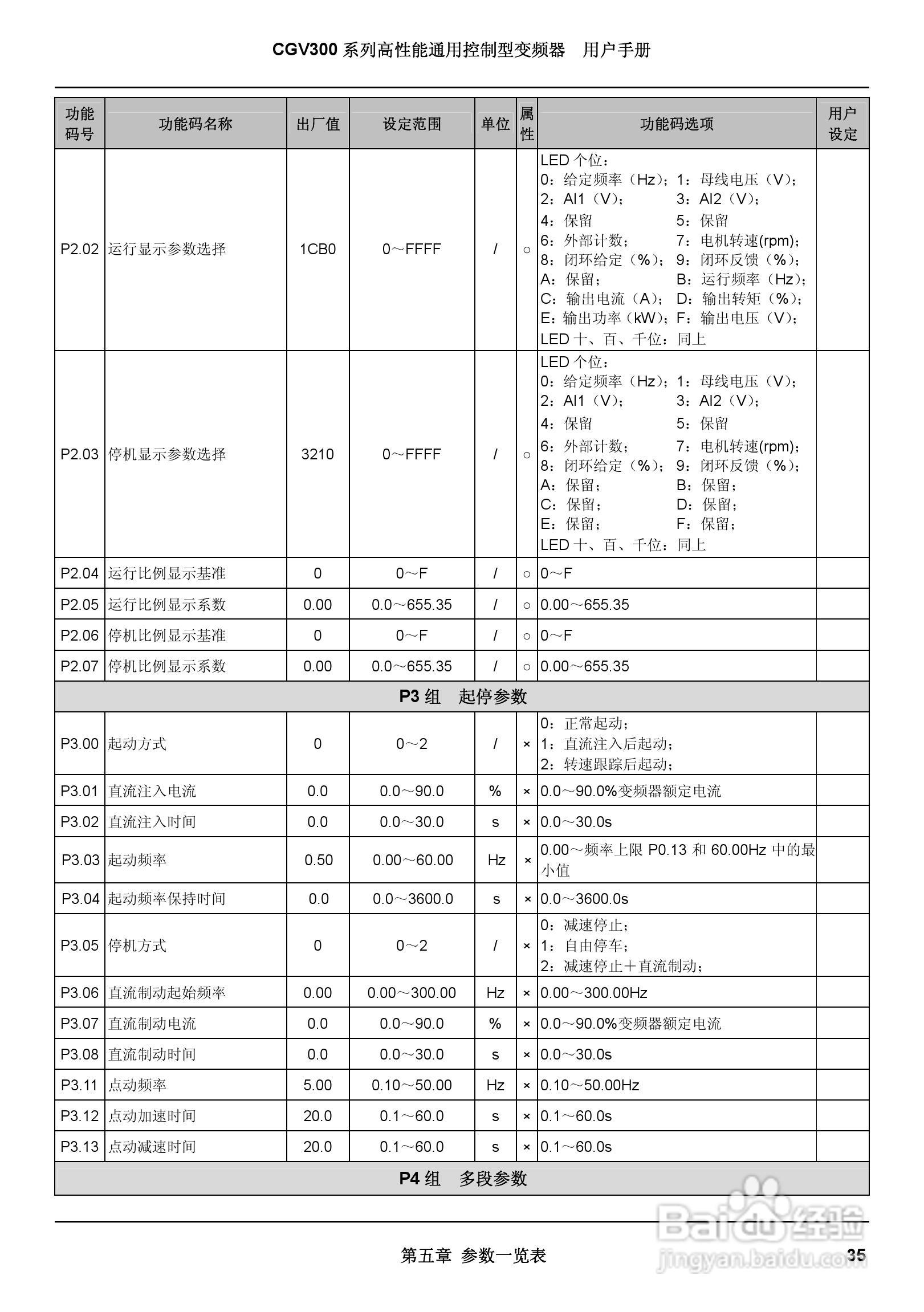 启功CGV300/450-4通用控制型变频器用户手册:[5]
