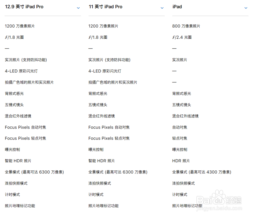 ipad pro相比老款更新了什么？