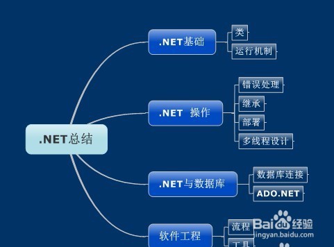 品牌网站建设选择哪种语言比较好？