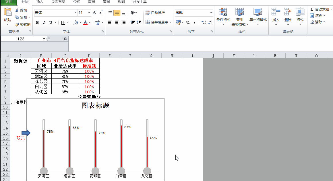 Excel 如何制作温度计形状图表
