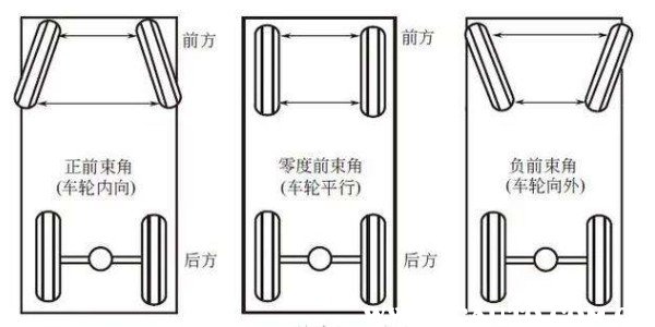四轮定位电脑数据图解