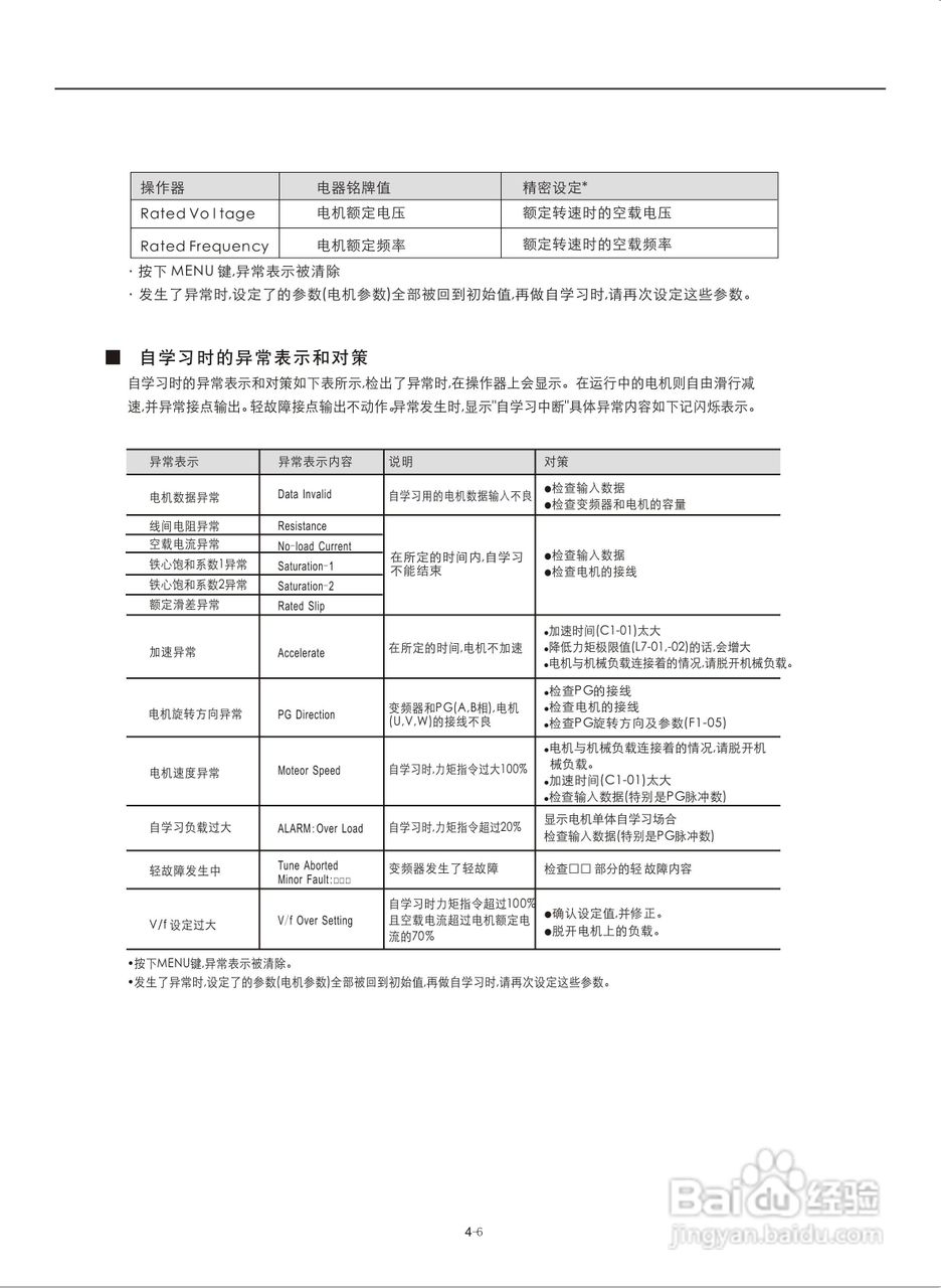 易驱M300-4T2000M频器使用说明书:[5]