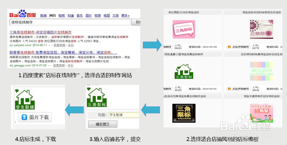 微小店店标的来源
