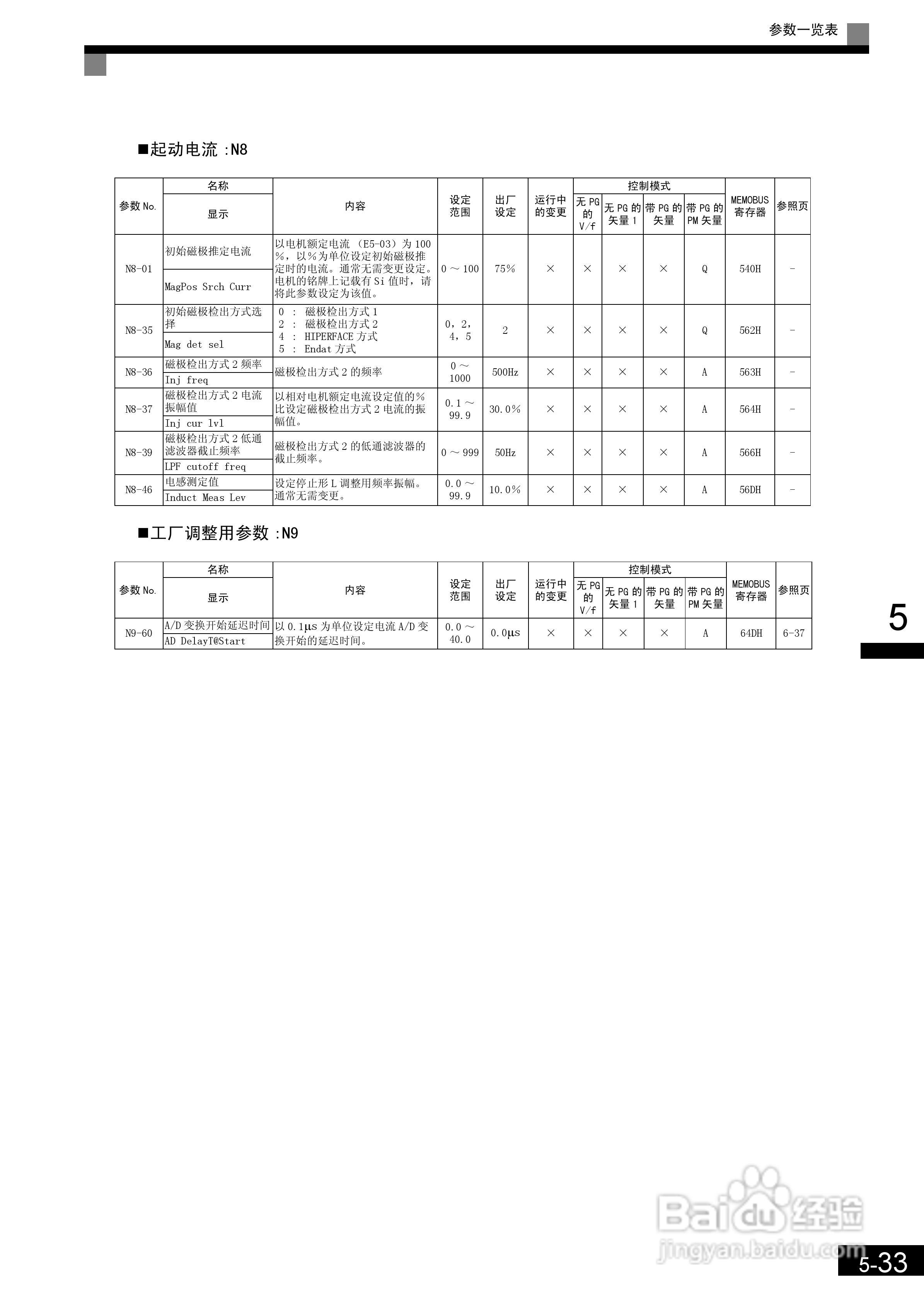 安川CIMR-L7B4055变频器使用说明书:[14]
