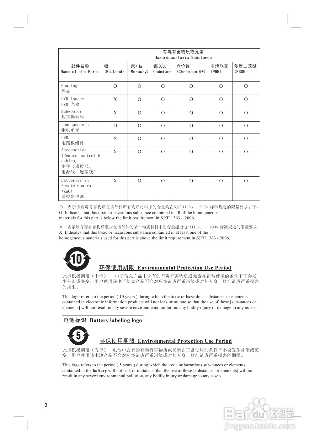 Philip飞利浦hts3455家庭影院说明书:[1]